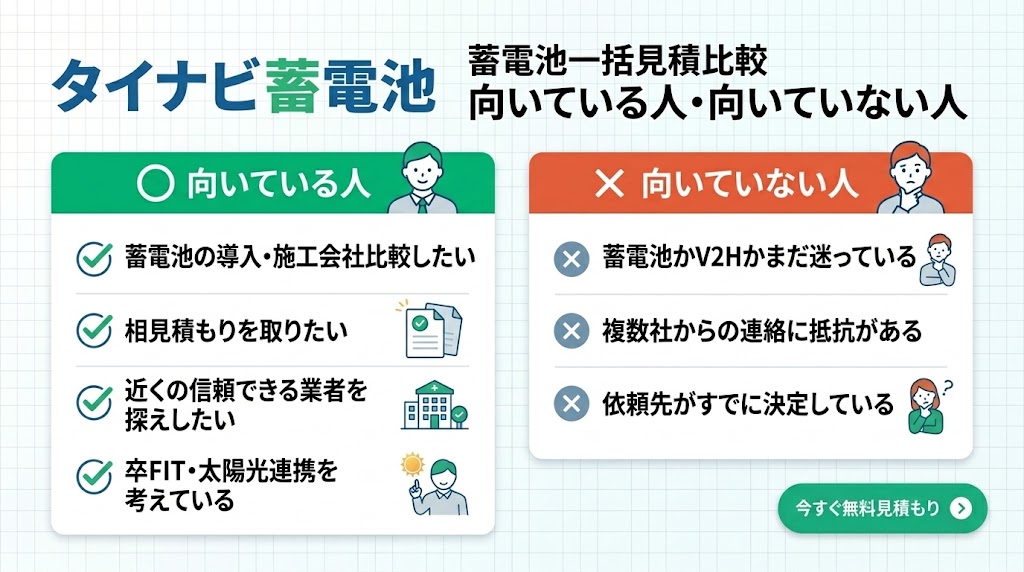 タイナビ蓄電池が向いている人・向いていない人