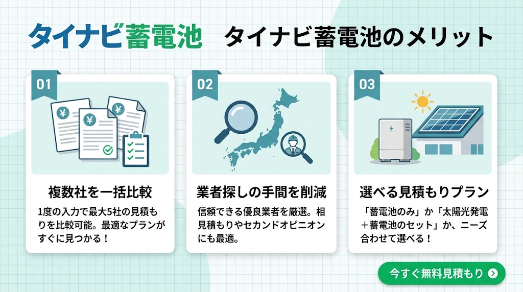 タイナビ蓄電池のメリット