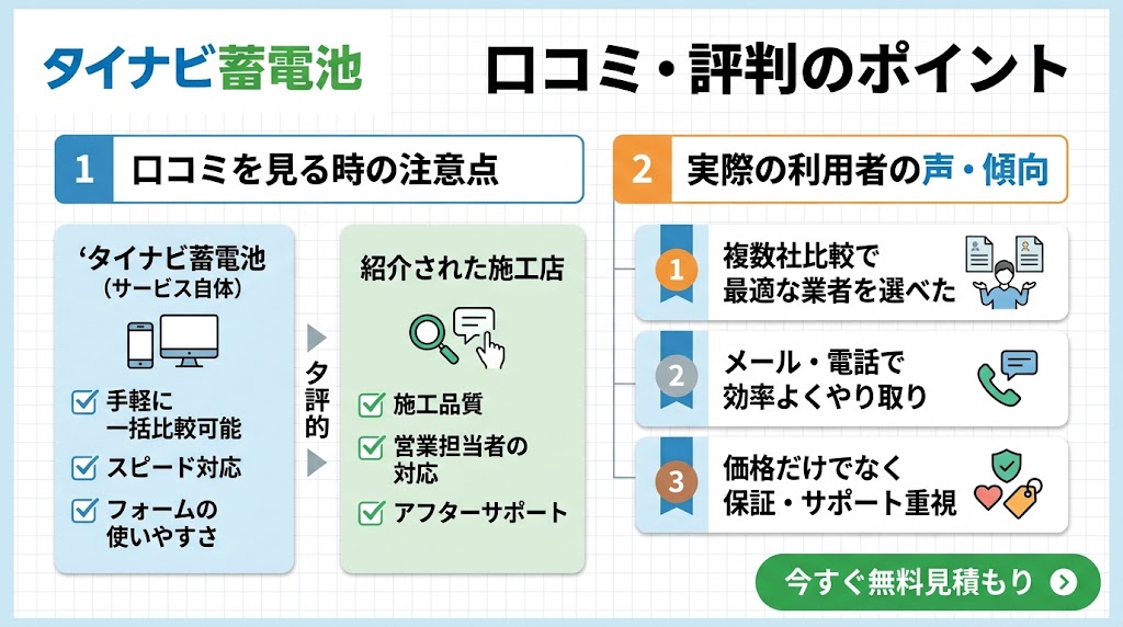 タイナビ蓄電池の口コミ・評判