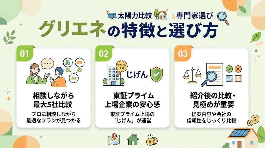グリエネは「窓口と相談しながら、複数社の提案を比べたい人」向け