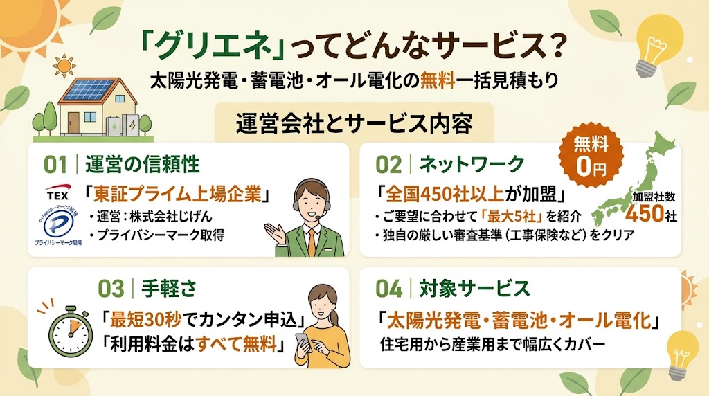 グリエネの運営会社とサービス内容