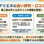 グリエネの良い評判・口コミ【出典つきで整理】