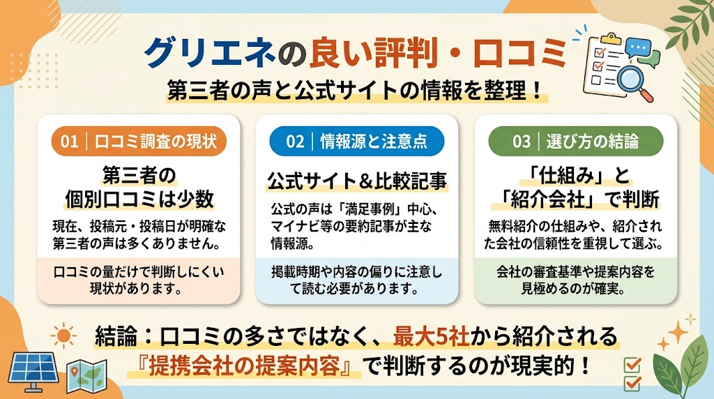 グリエネの良い評判・口コミ【出典つきで整理】